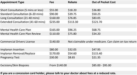 Fees and billing .